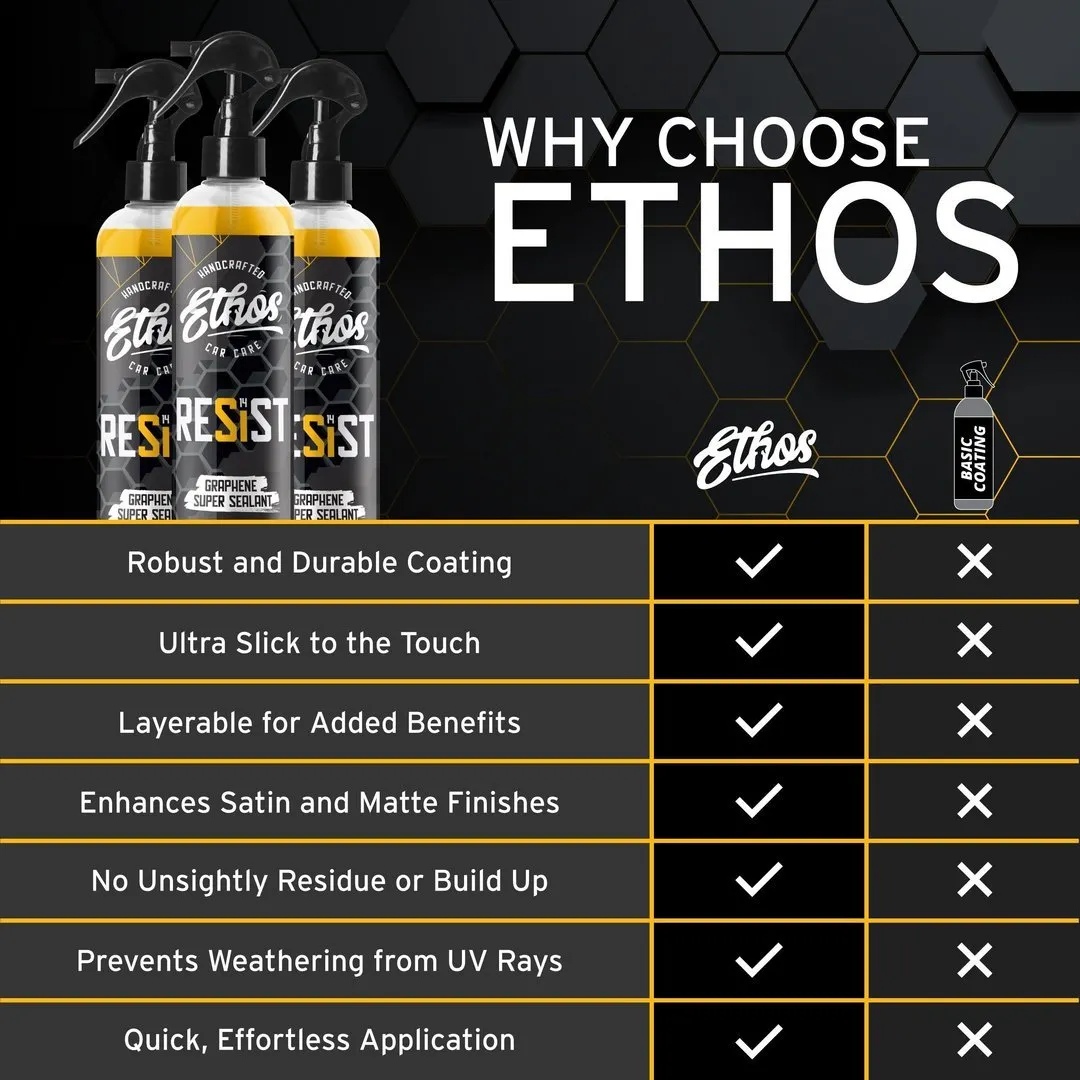 Ethos Resist Graphene Spray Coating 6  Month Durability - 236ml/473ml