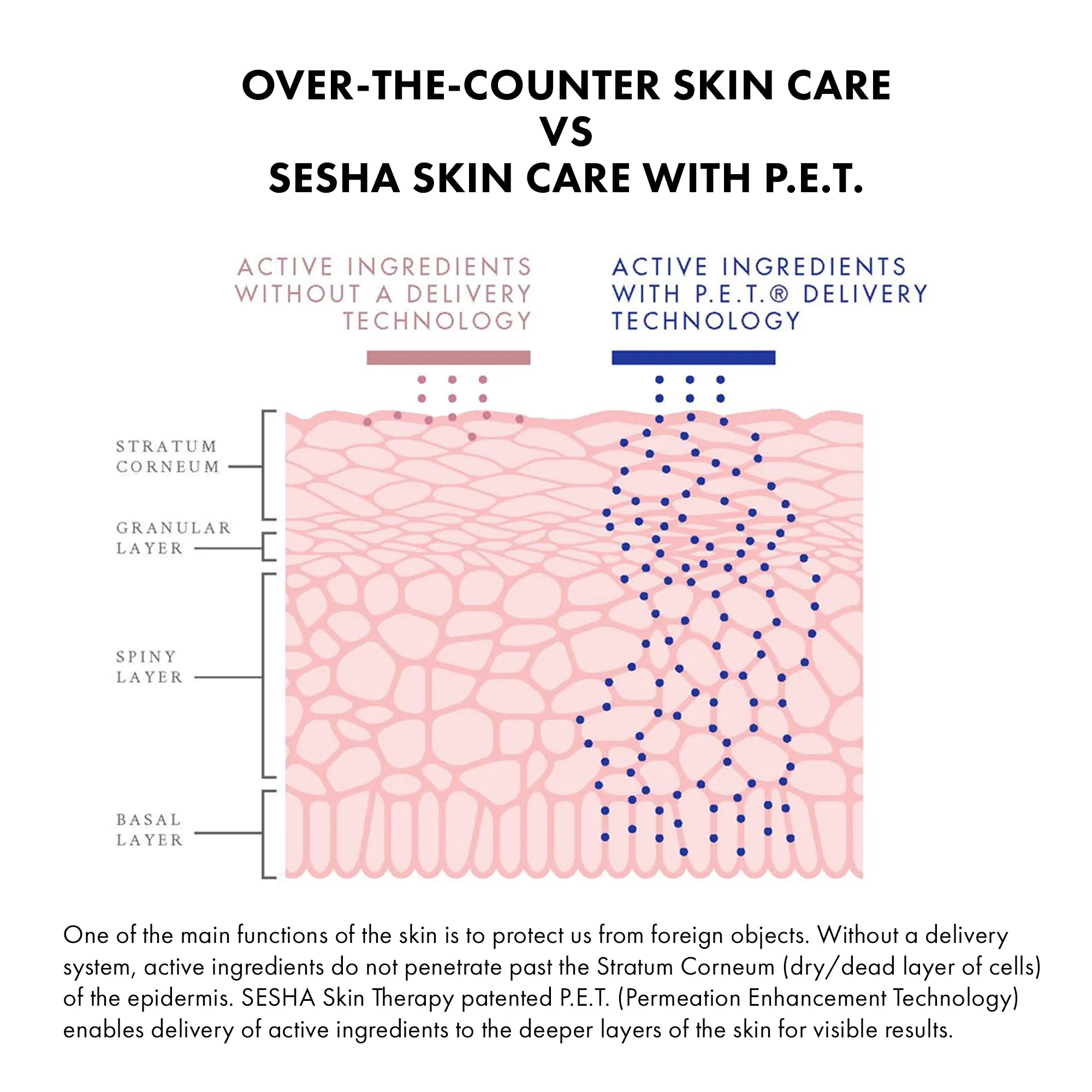 Prevent   Protect Spf 30 Broad Spectrum